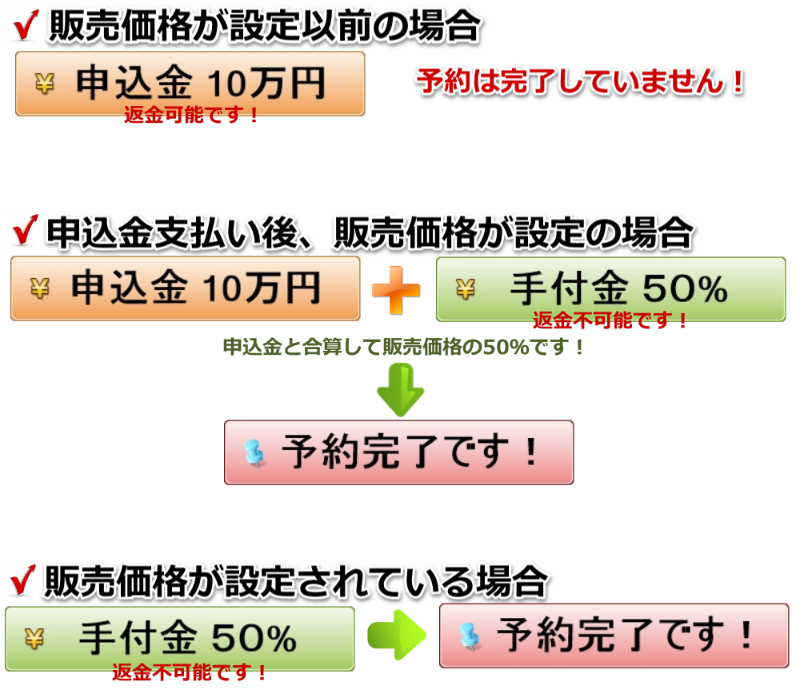 �t�����`�u���h�b�O DOG��